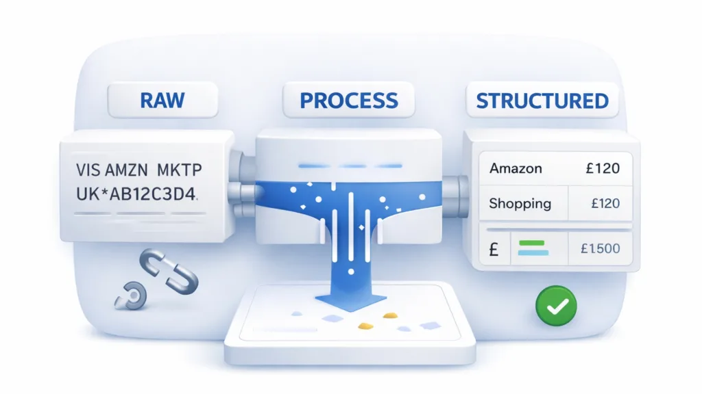 Bank Transaction Categorisation: Why It Fails in Real Workflows 1 Why Does Bank Transaction Categorisation Fail in Real Accounting Workflows