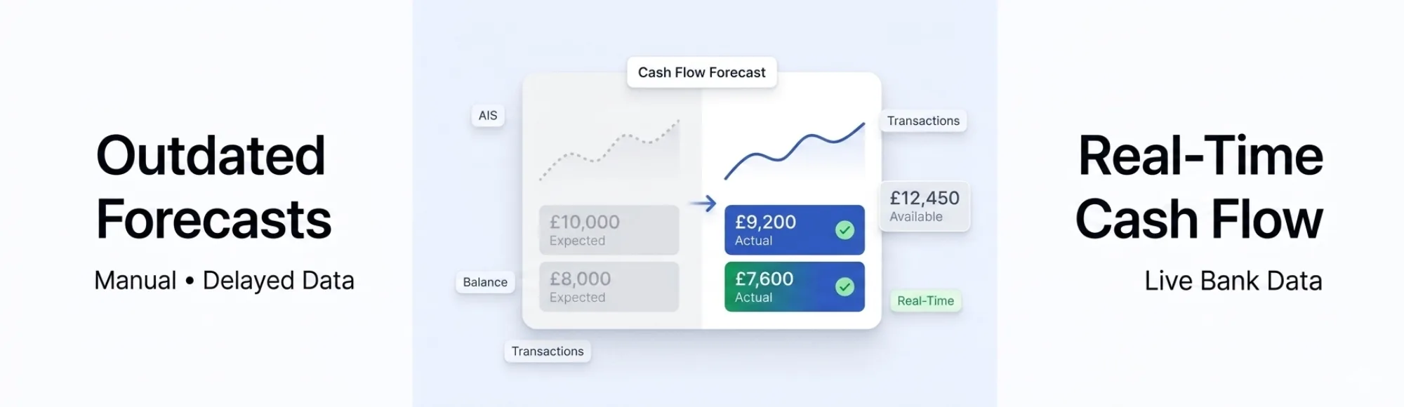 Cash Flow Forecast for Startup Business: Building Accurate Financial Planning