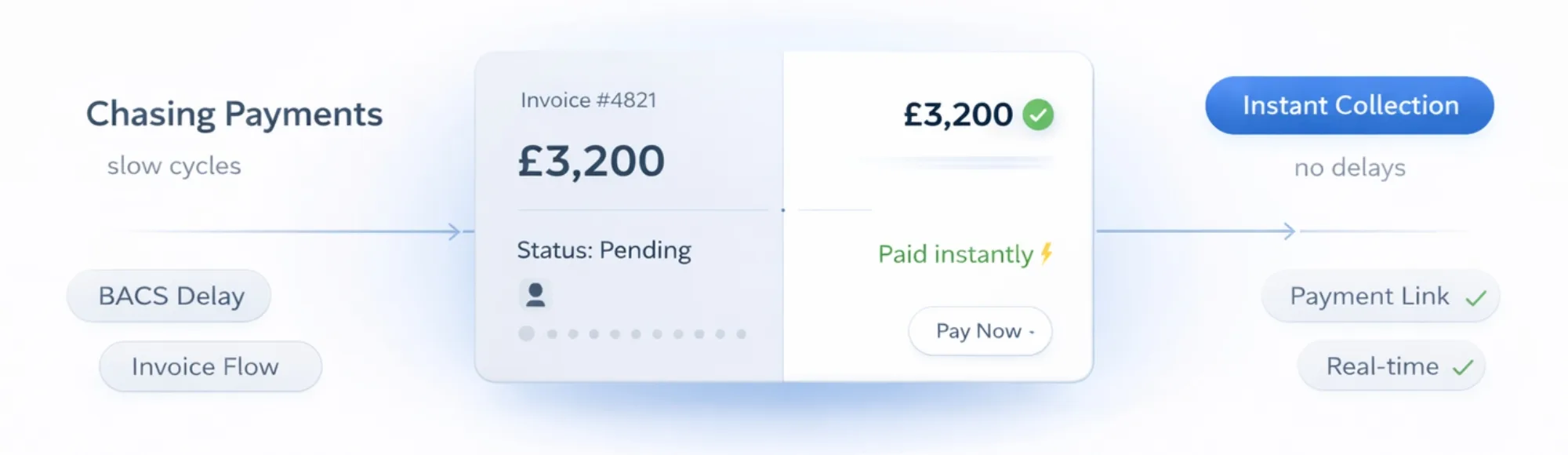 Late Payment Fees UK: Why Businesses Still Get Paid Late