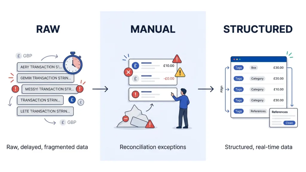 manual reconciliation payments finexer