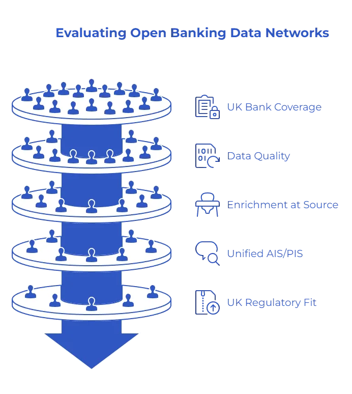 Open Banking Data Networks: 5 Best Providers for Secure Data Sharing in Fintech 3 What to Look For Before Choosing an Open Banking Data Network