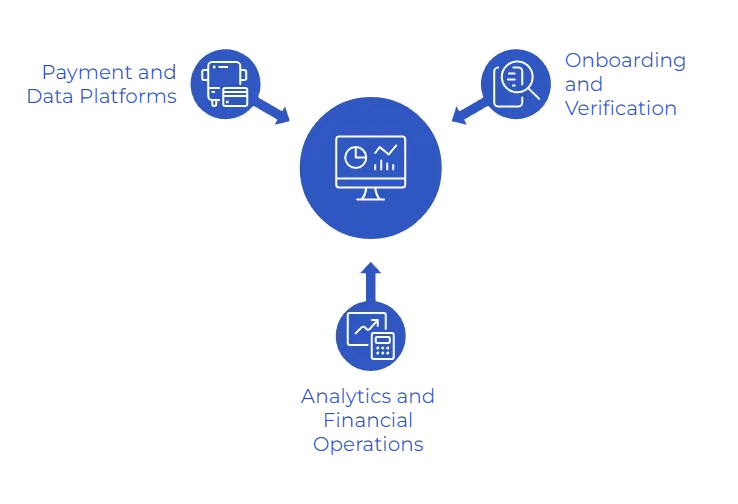 Open Banking Data Networks: 5 Best Providers for Secure Data Sharing in Fintech 9 Common Use Cases