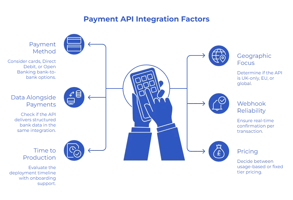 How Do You Choose the Right Payment API Integration
