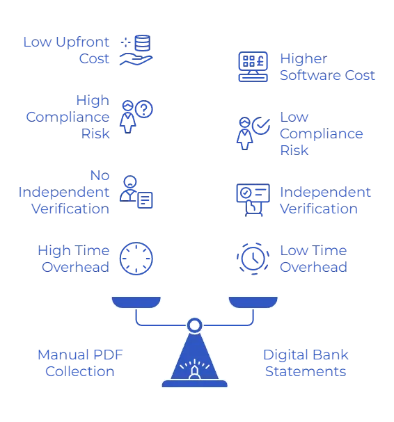 The 3 Ways Solicitors Fetch Client Bank Statements

