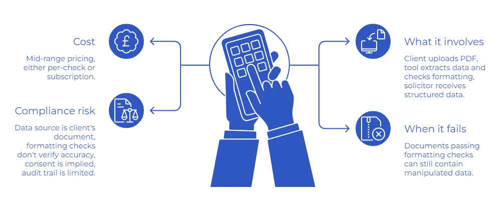 The 3 Ways Solicitors Fetch Client Bank Statements
