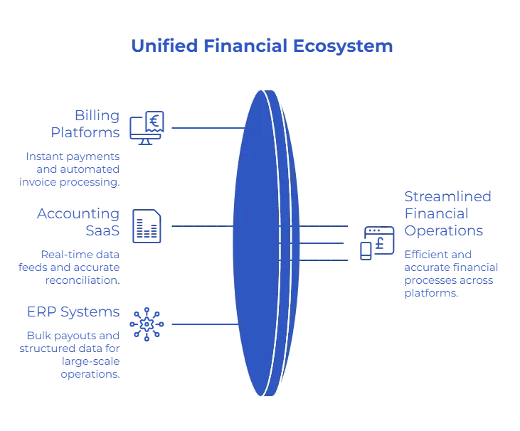Invoice Payment Methods use cases