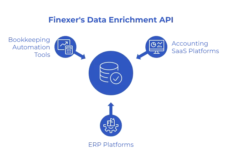 Bank Transaction Categorisation: Why It Fails in Real Workflows 3 transaction categories use cases