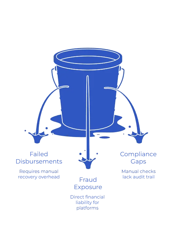 how to verify bank details fails
