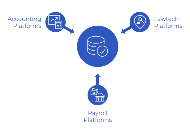 how to verify bank account details
