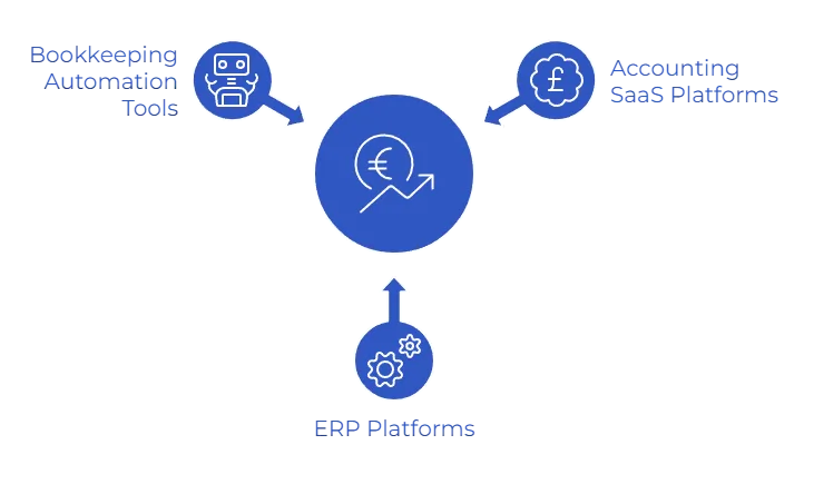 Business Expense Categories: Why Most Expense Data Is Wrong 5 business expense categories