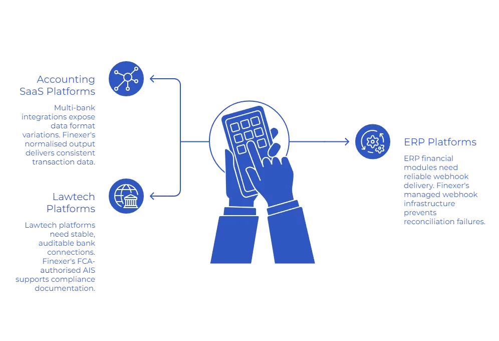 apis and integrations

