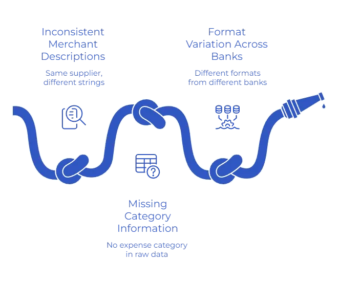 b2b data enrichment services
