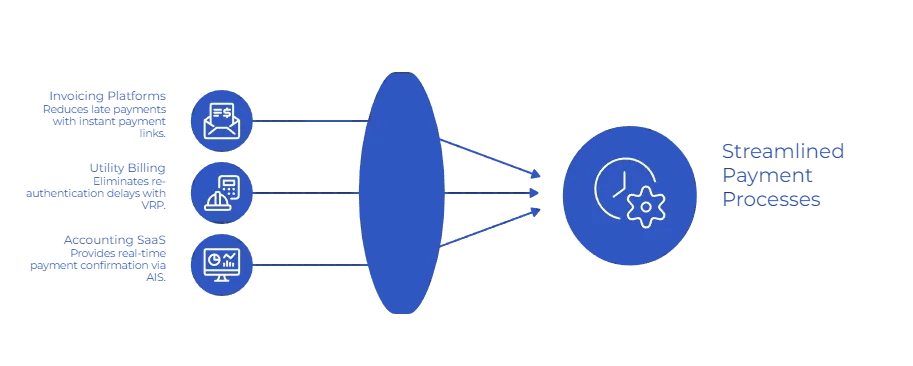 Late Payment Fees UK: Why Businesses Still Get Paid Late 6 late payment of commercial debts