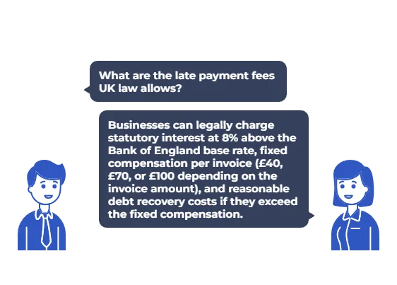 Late Payment Fees UK: Why Businesses Still Get Paid Late 3 late payment fees uk