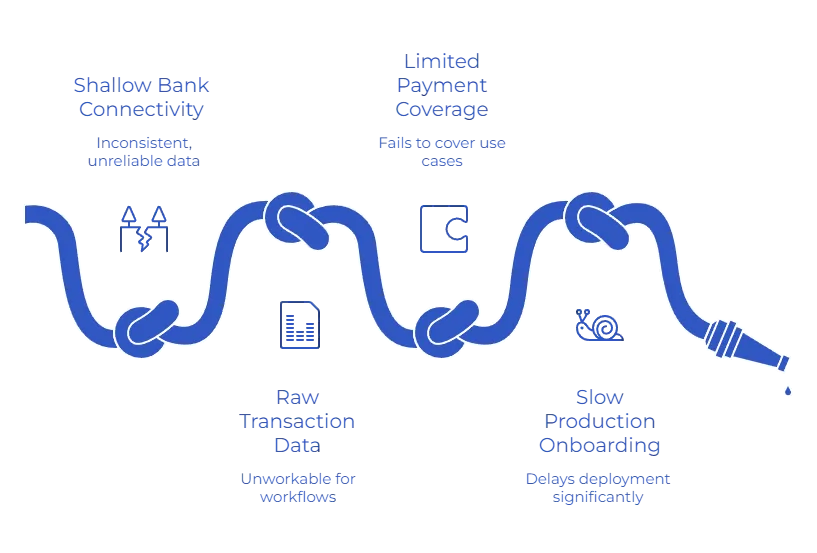 What UK Fintech Platforms Actually Need From Infrastructure
