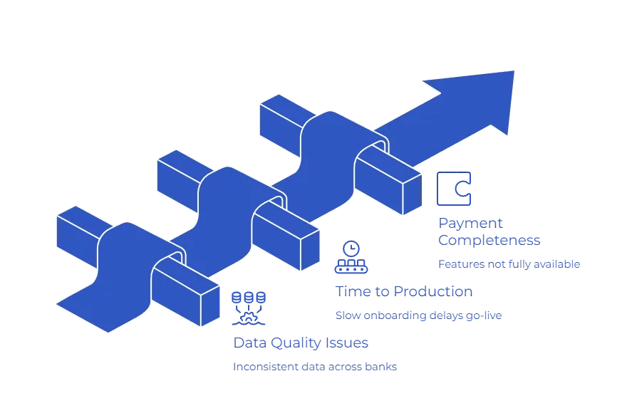 How to Evaluate API-Driven Fintech Infrastructure