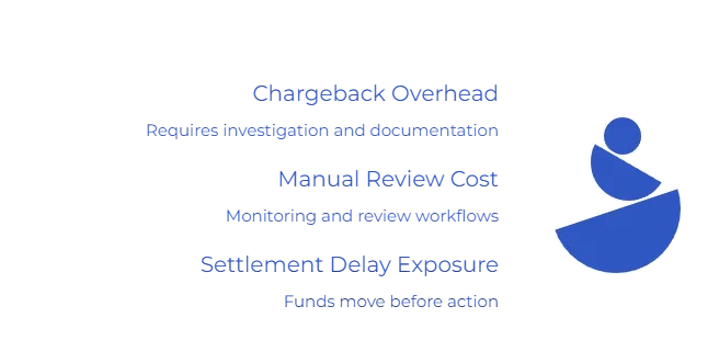 What Is the Business Impact of High-Fraud Payment Methods?