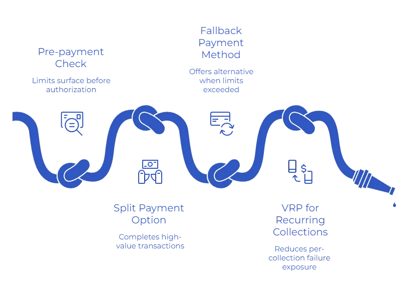 How Does Finexer Support Payment Flows Within UK Open Banking Limits
