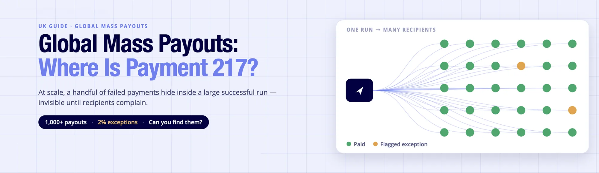 Global Mass Payouts: Why They Break at Scale? (UK Guide) 1 Global mass payouts breaking at scale - batch blindness hides failed payments within high-volume international payout runs