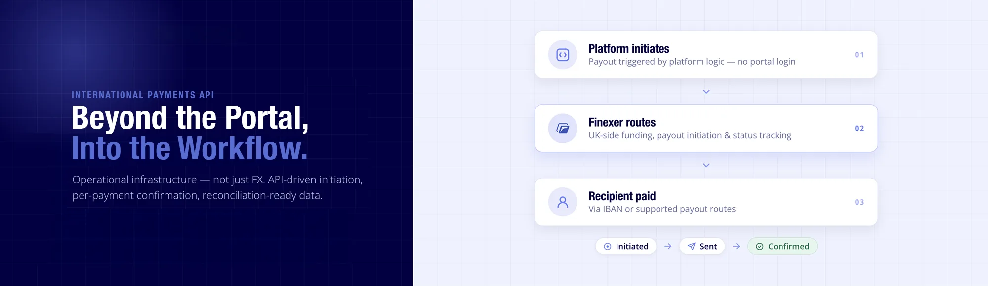International Payments APIs Are Not Just for FX. They Are Becoming Operational Infrastructure. 1 International payments API for UK platforms - API-driven payout initiation, webhook confirmation and reconciliation-ready data