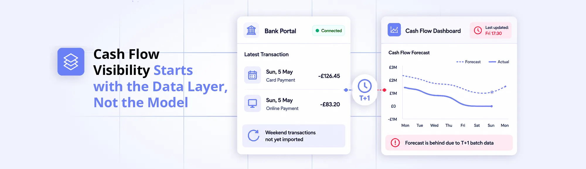 Why Most Businesses Still Struggle to Improve Cash Flow Visibility