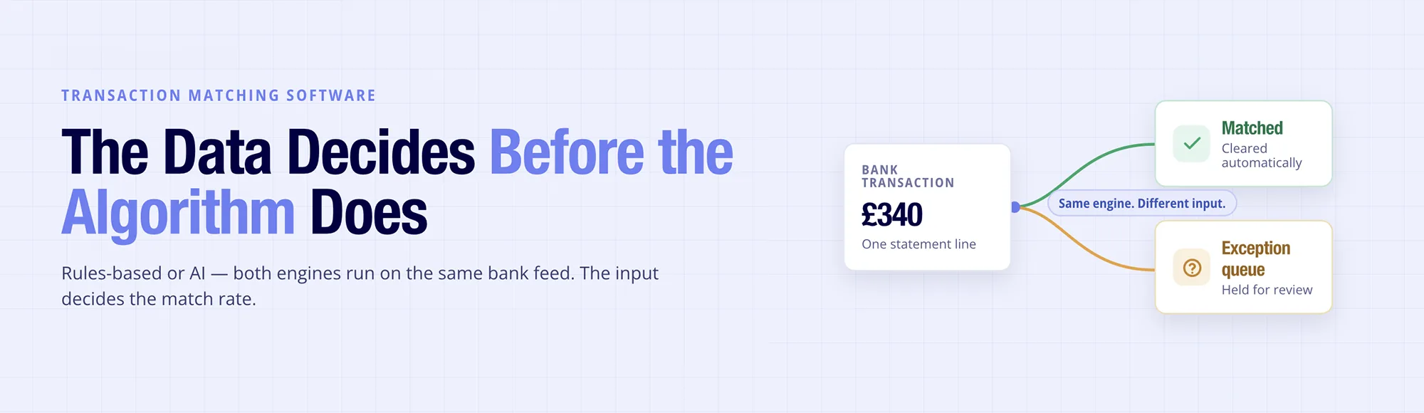 Why AI Transaction Matching Still Fails Without Structured Bank Data