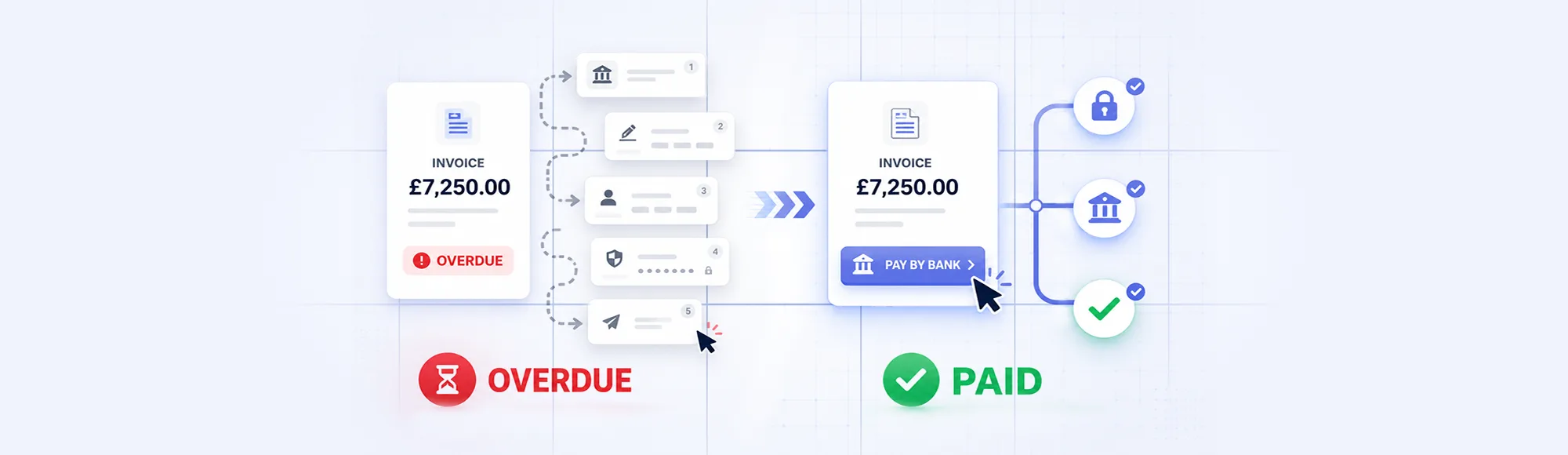 Invoice Payment Overdue: Stop Losing Cash to Manual Collections 6 Invoice Payment Overdue: Stop Losing Cash to Manual Collections
