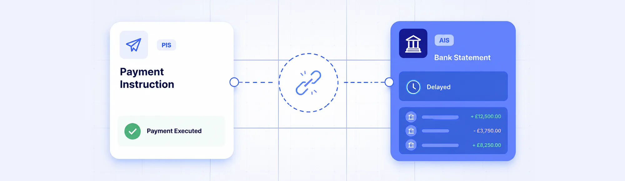 Payment API Integration: Why Payments and Data Must Work Together 3 Payment API Integration: Why Payments and Data Must Work Together