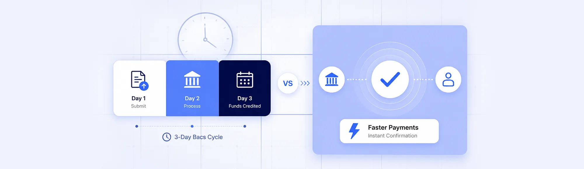 Bacs Payment: Proven for Payroll, Wrong for Real-Time Workflows 2 Bacs Payment: Proven for Payroll, Wrong for Real-Time Workflows