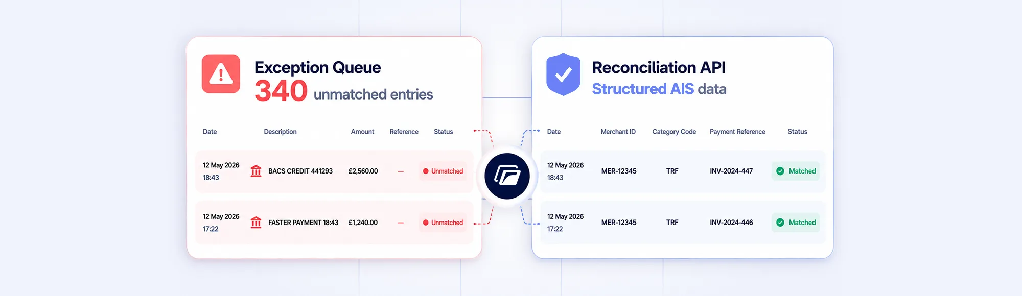 Reconciliation API exception queue - generic bank descriptions versus structured AIS merchant IDs and payment references