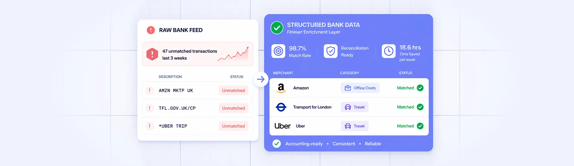 Why Automated Bank Feeds Still Fail in Production Accounting Workflows