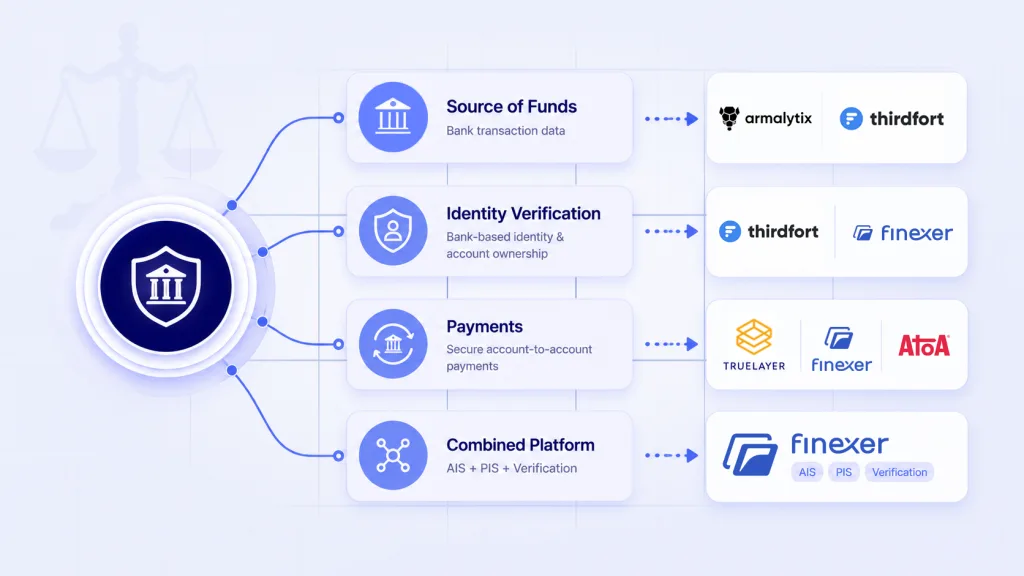 5 Best Budget Open Banking Tools for Solicitors: Choosing by Workflow 3 How Do You Choose the Right Open Banking Tools for Solicitors