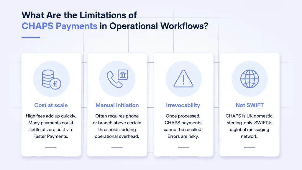 What Are the Limitations of CHAPS Payments in Operational Workflows