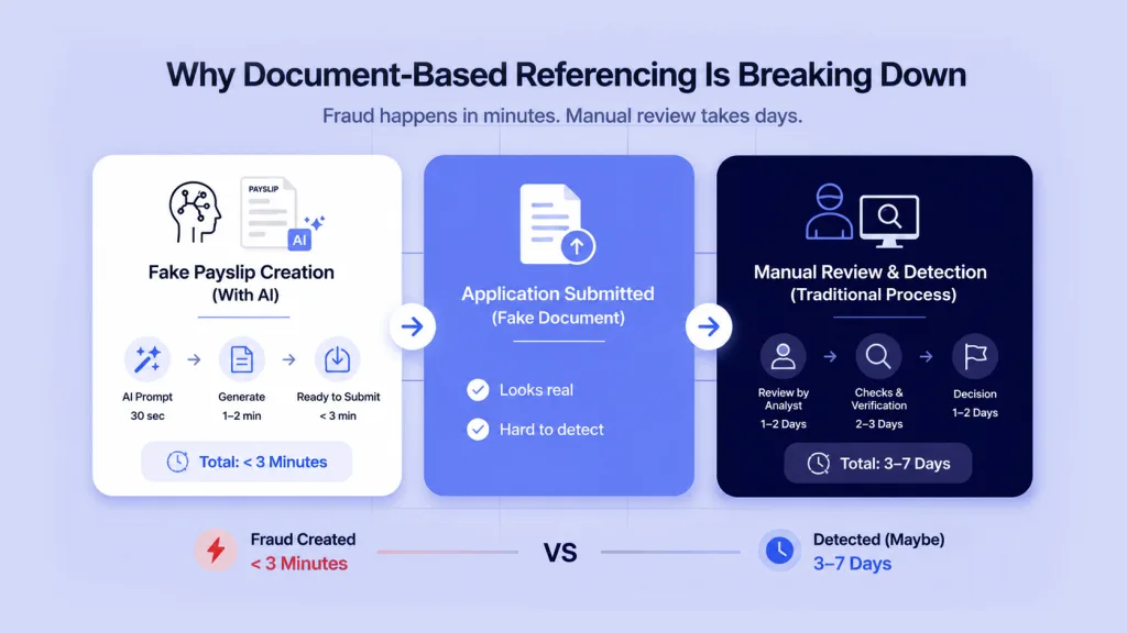 What Is the Problem With Traditional Tenant Referencing Documents?