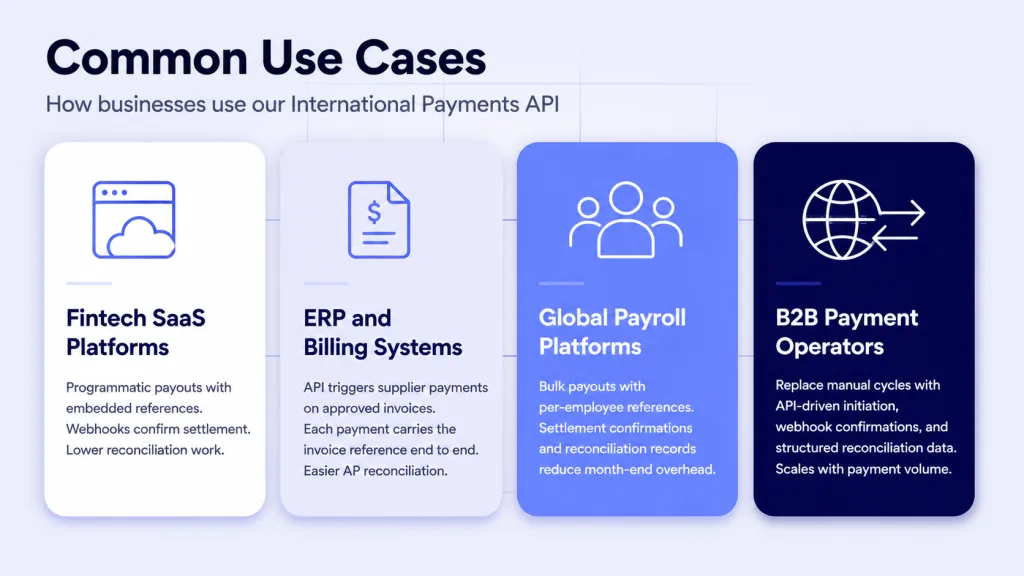 Finexer international payments API infrastructure - bulk payout with per-payment webhook and reconciliation