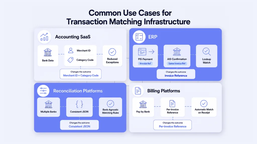 common use cases