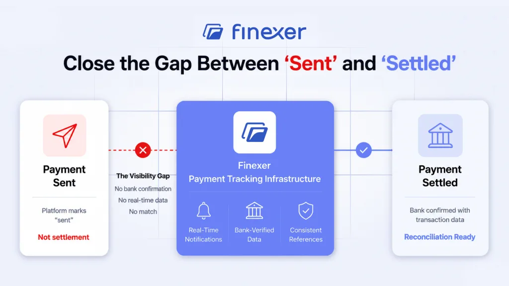 Finexer payment tracking infrastructure - PIS webhook confirmation AIS bank data and Dashboard visibility layer