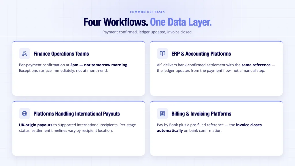 Why Your Payment Tracker Is Not Telling You Enough 6 Payment tracker common use cases — finance operations, ERP, international payouts UK-origin and billing webhooks