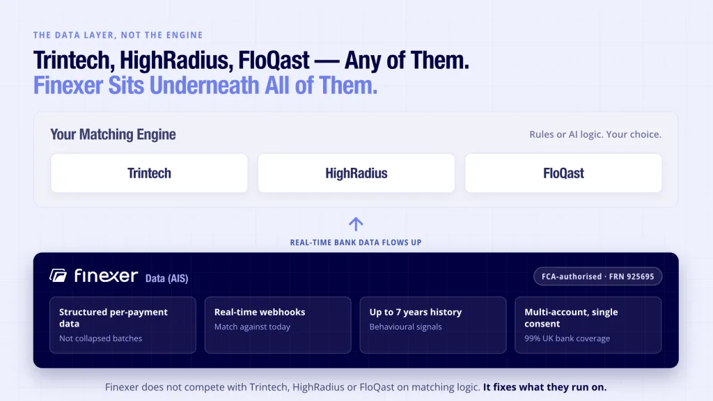 Why AI Transaction Matching Still Fails Without Structured Bank Data 5 Finexer data layer underneath transaction matching engines including Trintech HighRadius and FloQast