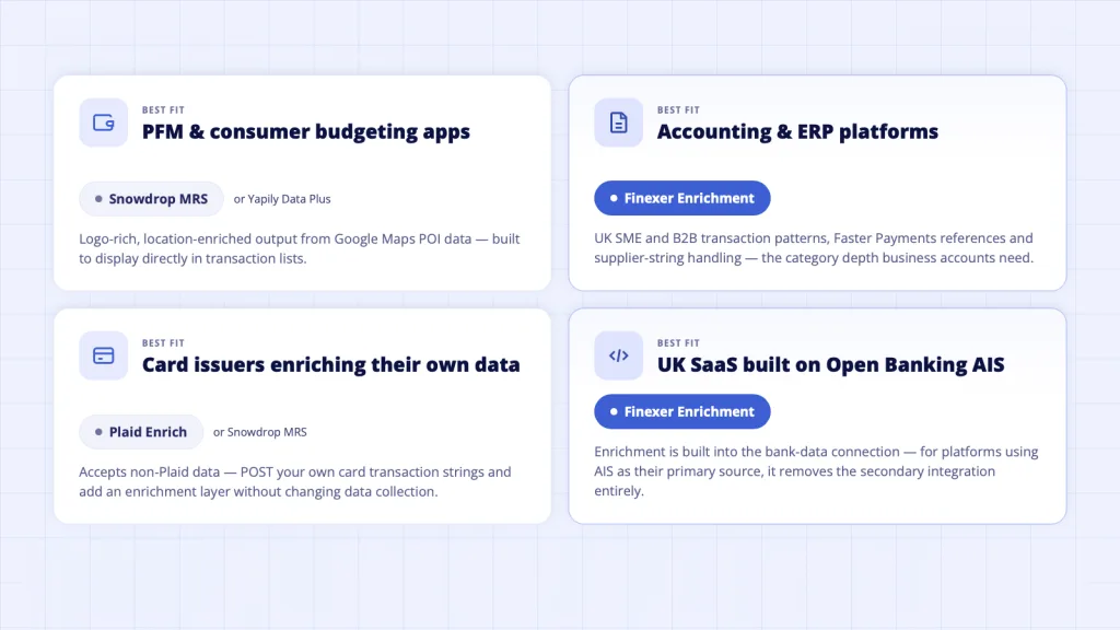 Which merchant enrichment API for which use case - PFM accounting card issuer UK Open Banking platform