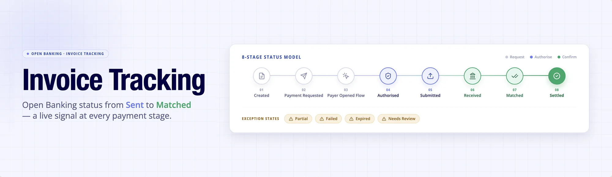 Invoice Tracking: Open Banking Status from Sent to Matched