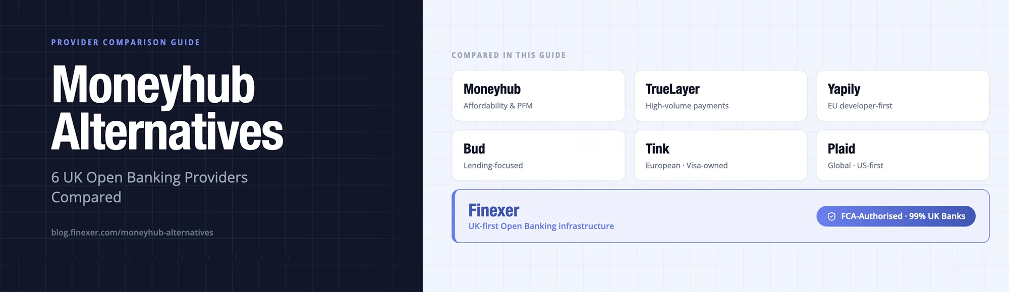 Moneyhub Alternatives: 6 UK Open Banking Providers Compared