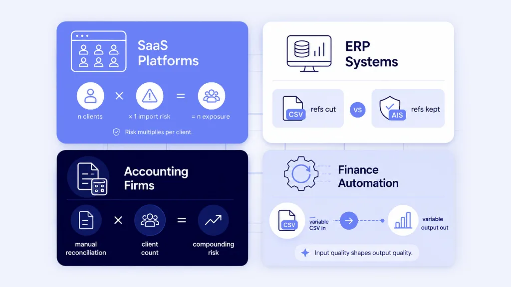  Accounting platform data inconsistency risk at scale - SaaS ERP firms finance automation platforms