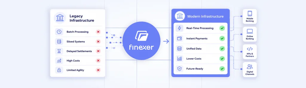 Finexer Co-Founder Featured in Retail Banker International: Why Real-Time Finance Is Forcing Banks to Rethink Infrastructure