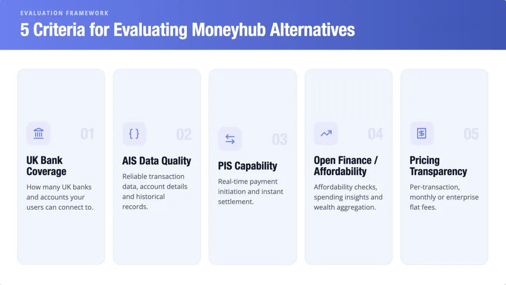 The Five Evaluation Criteria for Comparing Moneyhub Alternatives