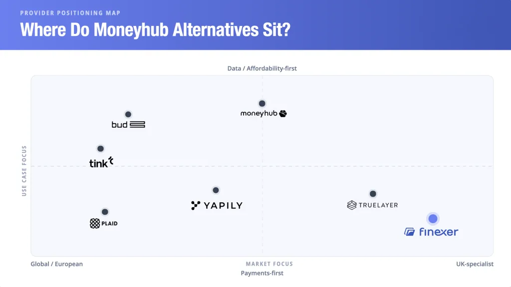 The Five Evaluation Criteria for Comparing Moneyhub Alternatives
