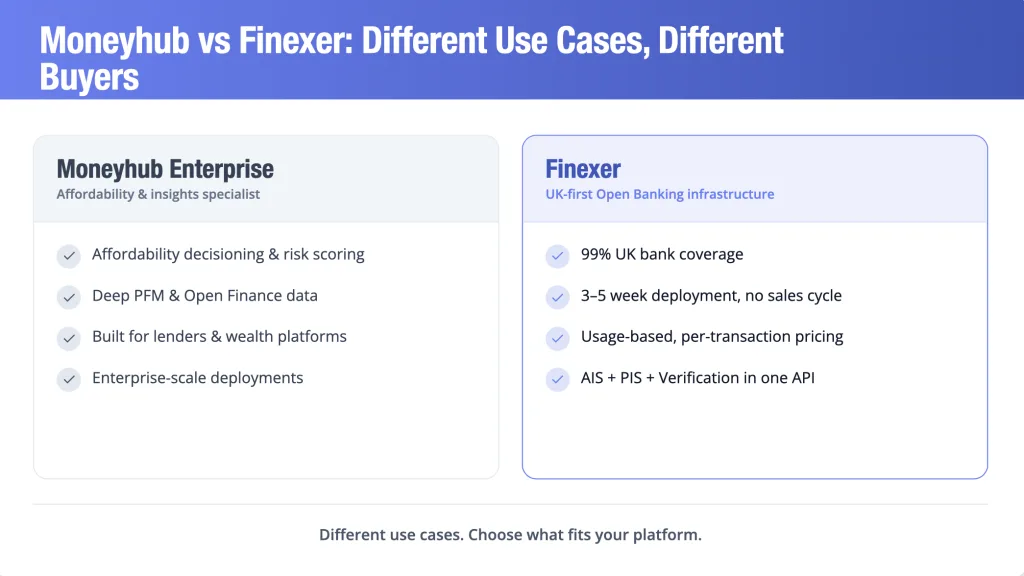 Moneyhub vs Finexer: Different Use Cases, Different Buyers