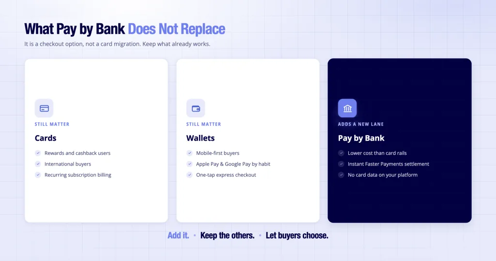 How to Add Pay by Bank Transfer to Your Platform Checkout 6 What pay by bank transfer does not replace - cards wallets and bank transfer as three checkout options