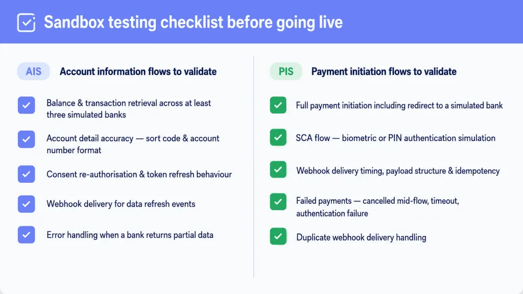 Open banking sandbox testing checklist UK - AIS and PIS flows to validate before going live