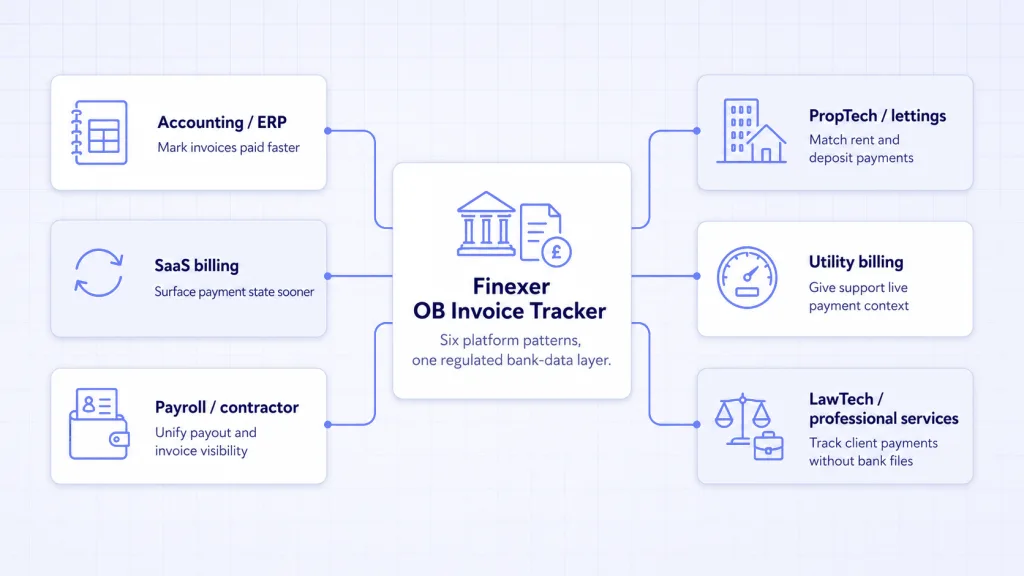Platforms building invoice tracking on Finexer OB Invoice Tracker - accounting ERP SaaS billing payroll proptech utility lawtech on one AIS foundation